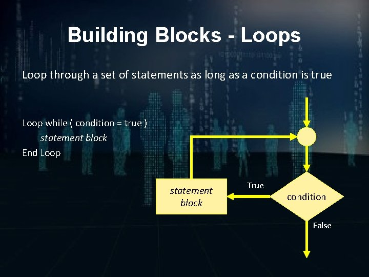 Building Blocks - Loops Loop through a set of statements as long as a