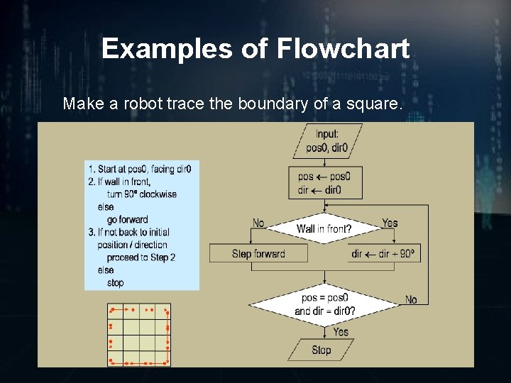 Examples of Flowchart Make a robot trace the boundary of a square. 