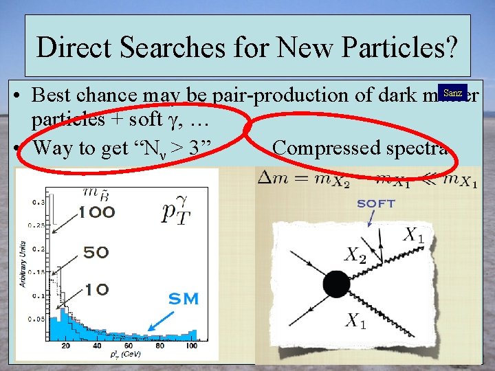 Direct Searches for New Particles? Sanz • Best chance may be pair-production of dark