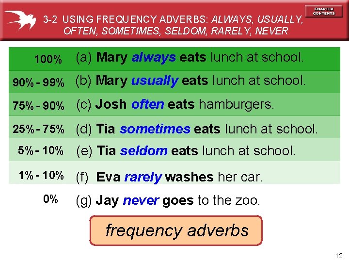 3 -2 USING FREQUENCY ADVERBS: ALWAYS, USUALLY, OFTEN, SOMETIMES, SELDOM, RARELY, NEVER 100% (a)