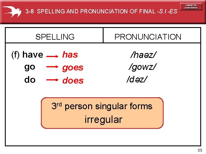 3 -8 SPELLING AND PRONUNCIATION OF FINAL -S I -ES SPELLING has goes does