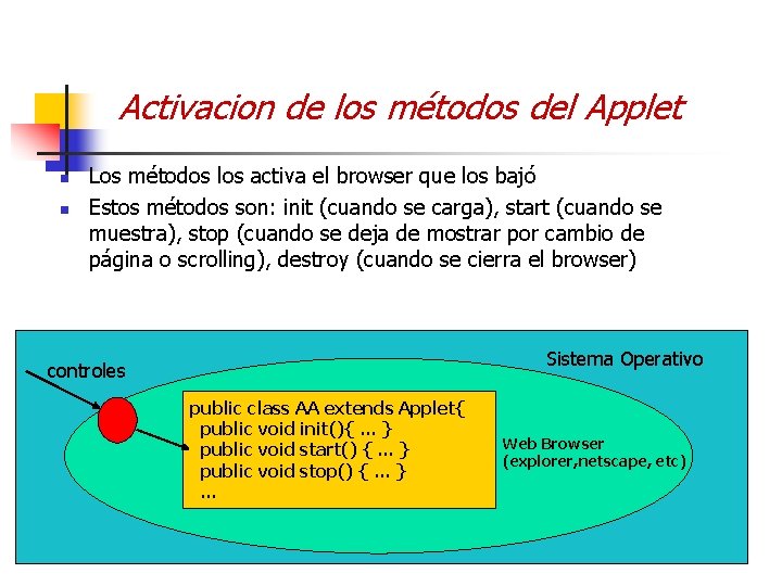 Activacion de los métodos del Applet n n Los métodos los activa el browser