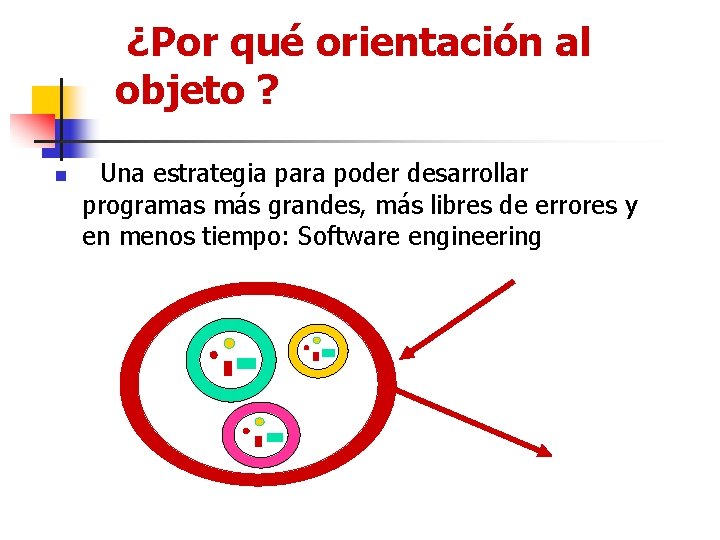 ¿Por qué orientación al objeto ? n Una estrategia para poder desarrollar programas más