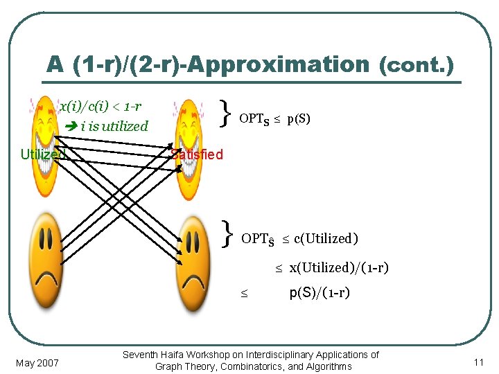 A (1 -r)/(2 -r)-Approximation (cont. ) x(i)/c(i) < 1 -r i is utilized Utilized
