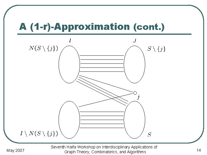 A (1 -r)-Approximation (cont. ) May 2007 Seventh Haifa Workshop on Interdisciplinary Applications of