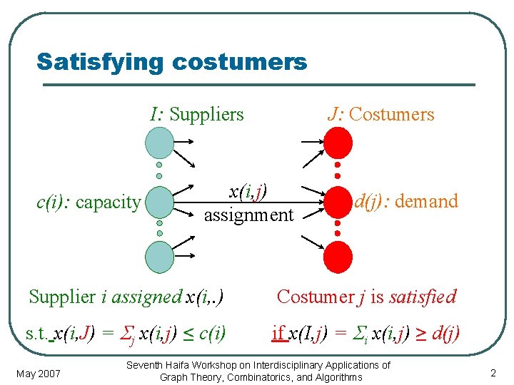 Satisfying costumers I: Suppliers c(i): capacity J: Costumers x(i, j) assignment d(j): demand Supplier