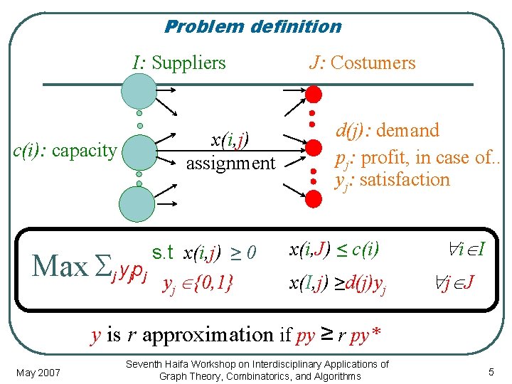 Problem definition I: Suppliers x(i, j) assignment c(i): capacity Max j yjpj J: Costumers