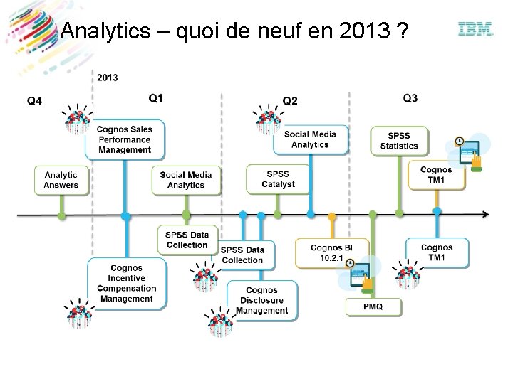 Analytics – quoi de neuf en 2013 ? 