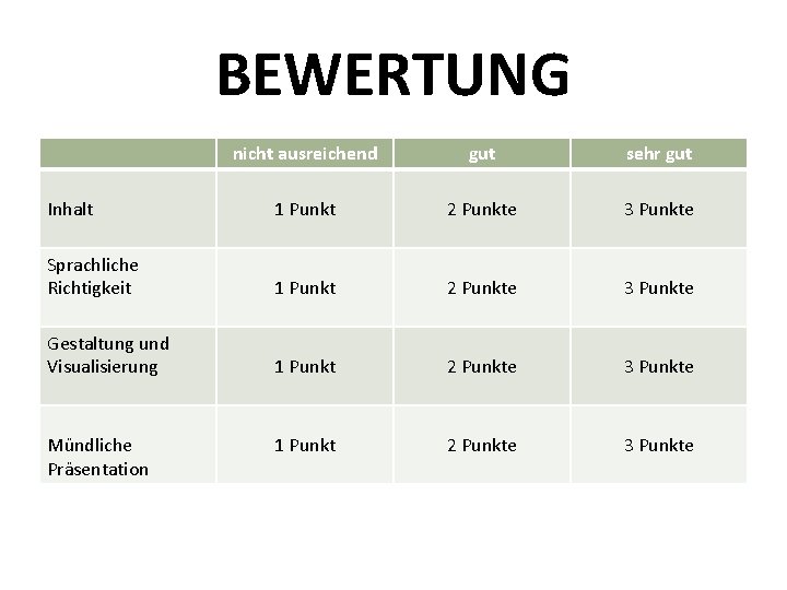 BEWERTUNG nicht ausreichend gut sehr gut Inhalt 1 Punkt 2 Punkte 3 Punkte Sprachliche