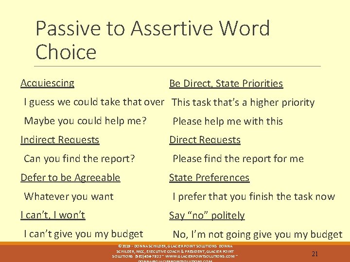 Passive to Assertive Word Choice Acquiescing Be Direct, State Priorities I guess we could