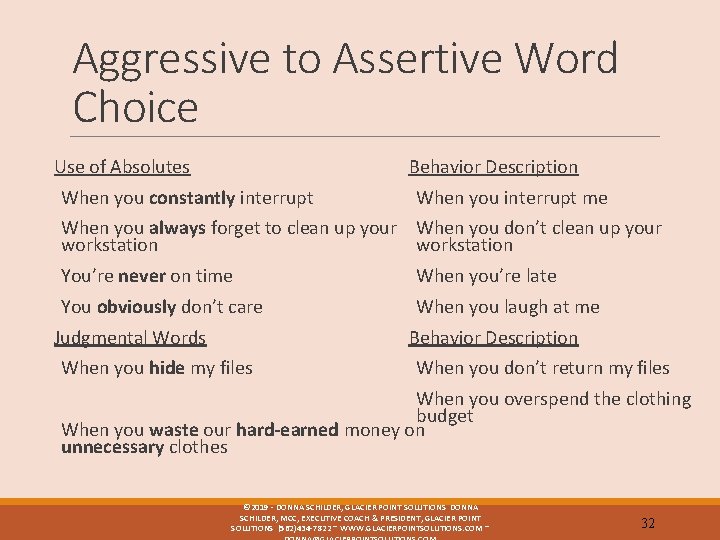 Aggressive to Assertive Word Choice Use of Absolutes Behavior Description When you constantly interrupt