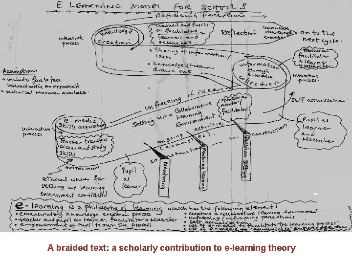 A braided text: a scholarly contribution to e-learning theory 