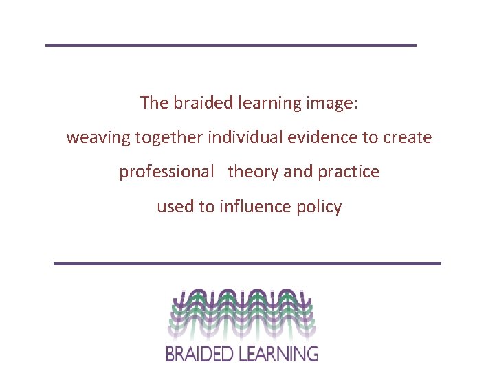 Braided learning The braided learning image: weaving together individual evidence to create professional theory