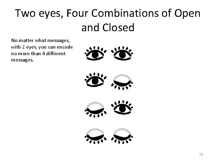 Two eyes, Four Combinations of Open and Closed No matter what messages, with 2