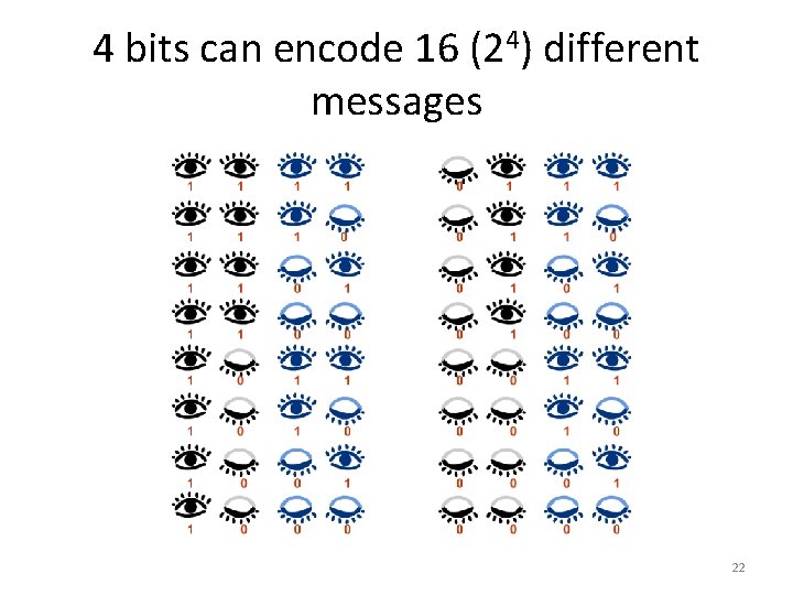 4 bits can encode 16 (24) different messages 22 