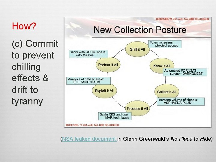 How? (c) Commit to prevent chilling effects & drift to tyranny (NSA leaked document