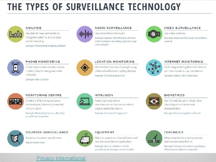 Privacy International 