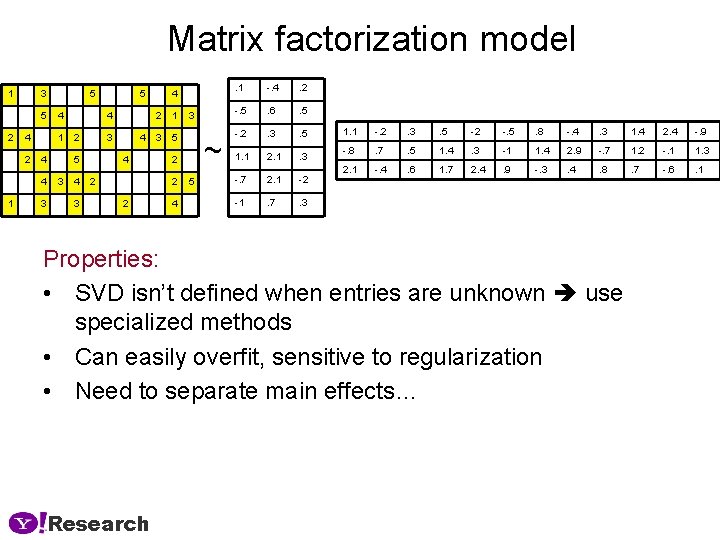 Matrix factorization model 1 3 5 2 4 1 4 4 1 5 3