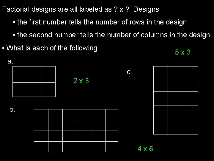 Factorial designs are all labeled as ? x ? Designs • the first number