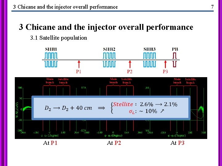 3 Chicane and the injector overall performance 7 3 Chicane and the injector overall