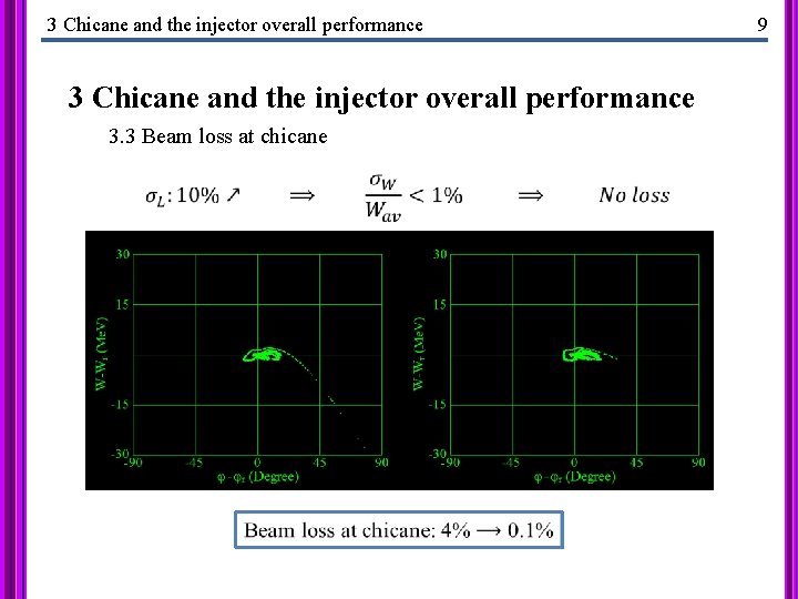 3 Chicane and the injector overall performance 3. 3 Beam loss at chicane 9