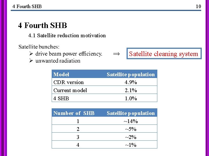 4 Fourth SHB 10 4 Fourth SHB 4. 1 Satellite reduction motivation Satellite cleaning