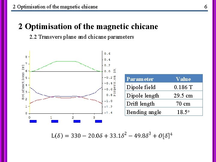 2 Optimisation of the magnetic chicane 6 2 Optimisation of the magnetic chicane 2.