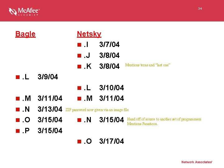 34 Bagle n . L Netsky n. I 3/7/04 n. J 3/8/04 n. K