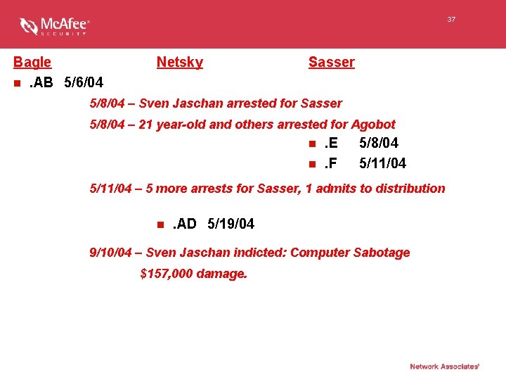 37 Bagle n. AB 5/6/04 Netsky Sasser 5/8/04 – Sven Jaschan arrested for Sasser