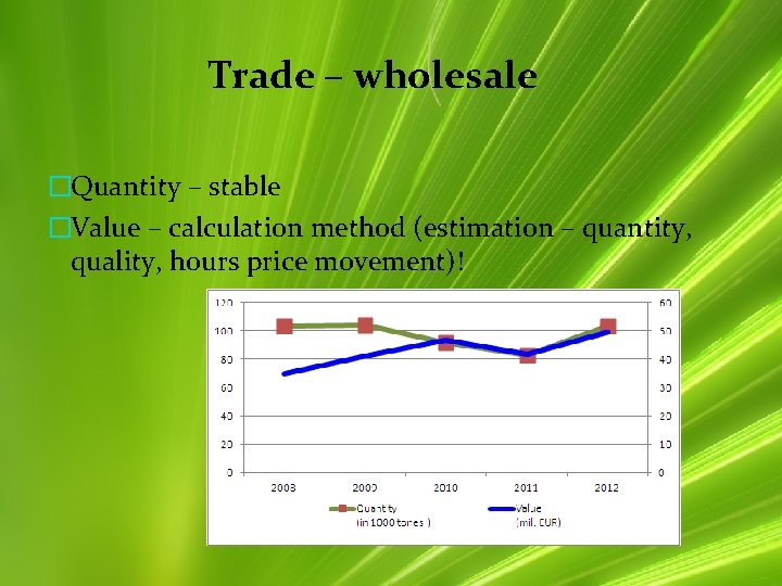 Trade – wholesale �Quantity – stable �Value – calculation method (estimation – quantity, quality,