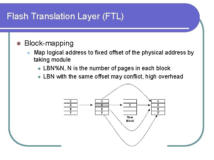 Flash Translation Layer (FTL) l Block-mapping l Map logical address to fixed offset of