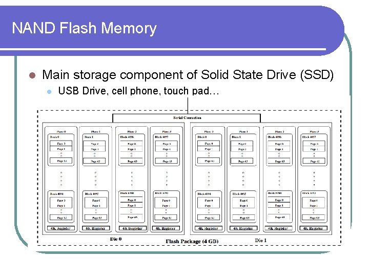 NAND Flash Memory l Main storage component of Solid State Drive (SSD) l USB
