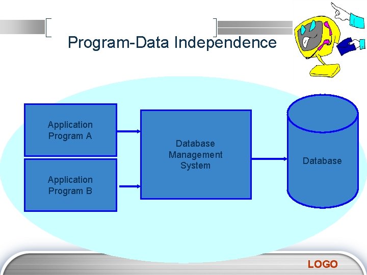 Program-Data Independence Application Program A Database Management System Database Application Program B LOGO 