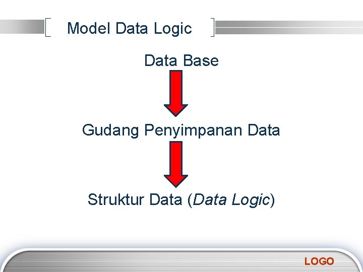 Model Data Logic Data Base Gudang Penyimpanan Data Struktur Data (Data Logic) LOGO 