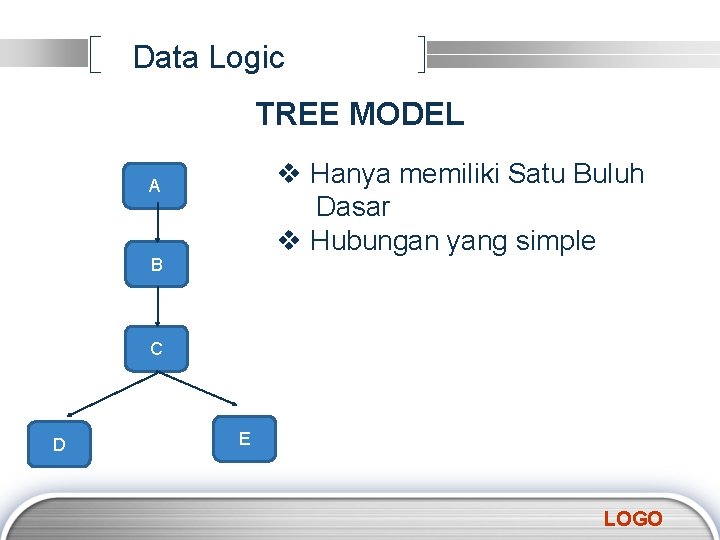 Data Logic TREE MODEL v Hanya memiliki Satu Buluh Dasar v Hubungan yang simple