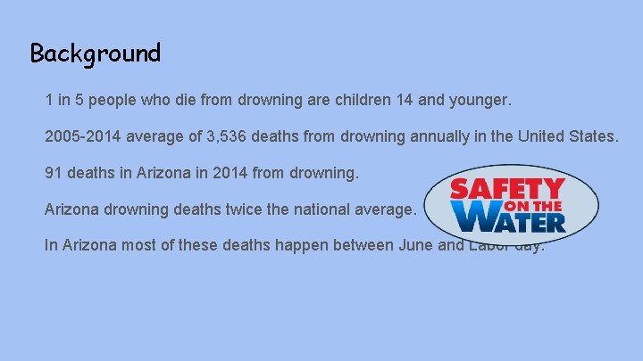 Background 1 in 5 people who die from drowning are children 14 and younger.