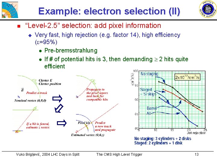 Example: electron selection (II) n “Level-2. 5” selection: add pixel information u Very fast,