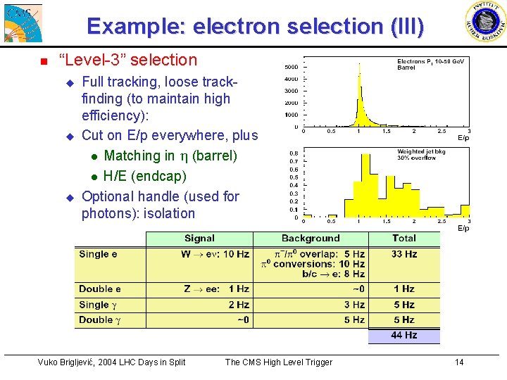 Example: electron selection (III) n “Level-3” selection u u u Full tracking, loose trackfinding