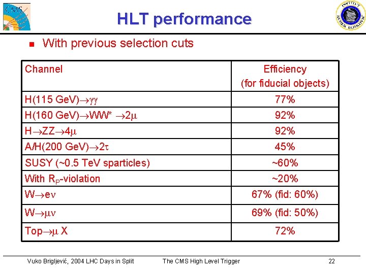 HLT performance n With previous selection cuts Channel Efficiency (for fiducial objects) H(115 Ge.