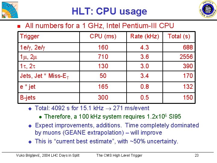 HLT: CPU usage n All numbers for a 1 GHz, Intel Pentium-III CPU Trigger