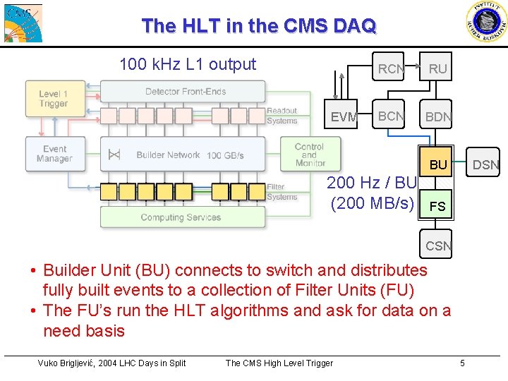 The HLT in the CMS DAQ 100 k. Hz L 1 output EVM RCN