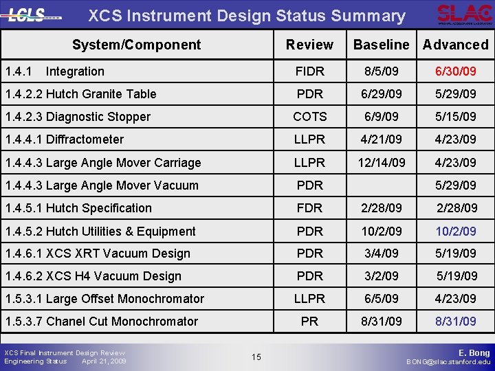 XCS Instrument Design Status Summary System/Component 1. 4. 1 Review Integration Baseline Advanced FIDR