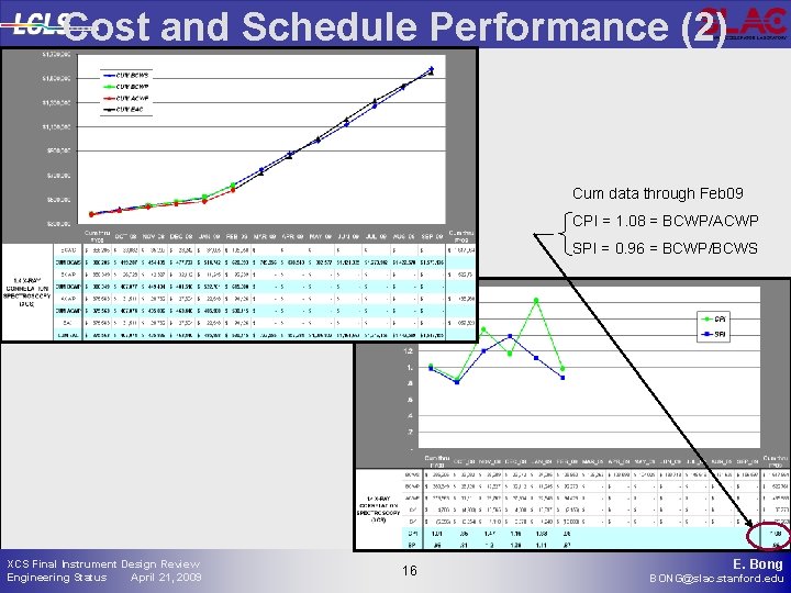 Cost and Schedule Performance (2) Cum data through Feb 09 CPI = 1. 08