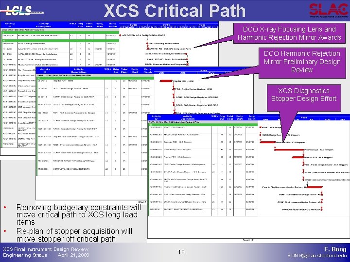 XCS Critical Path DCO X-ray Focusing Lens and Harmonic Rejection Mirror Awards DCO Harmonic