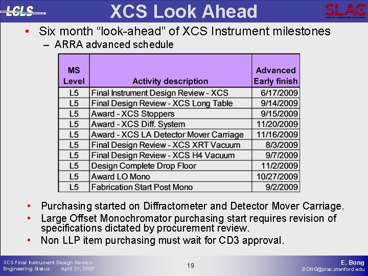 XCS Look Ahead • Six month “look-ahead” of XCS Instrument milestones – ARRA advanced