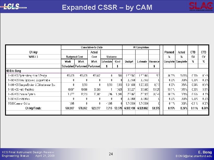 Expanded CSSR – by CAM XCS Final Instrument Design Review Engineering Status April 21,