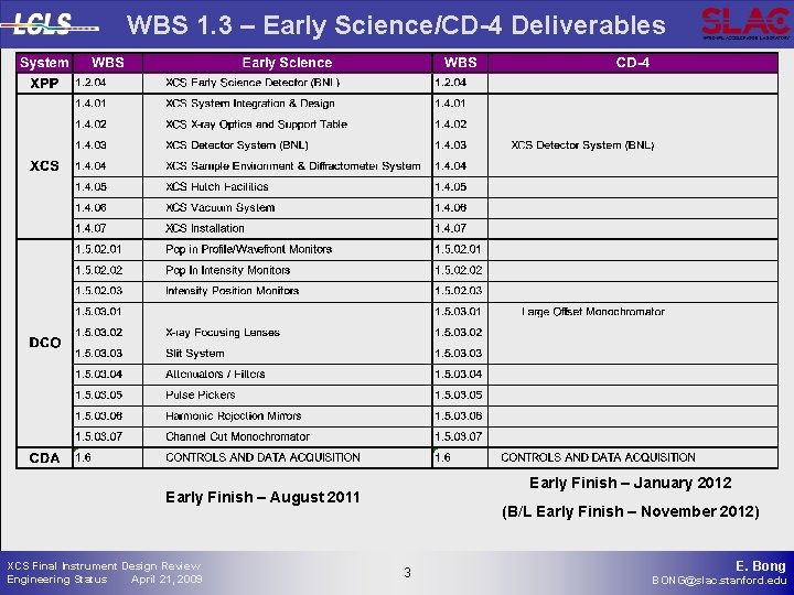 WBS 1. 3 – Early Science/CD-4 Deliverables Early Finish – January 2012 Early Finish