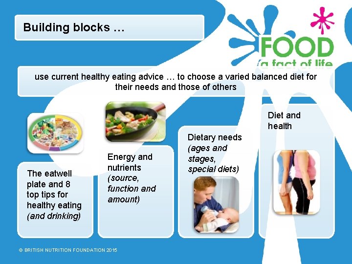 Building blocks … use current healthy eating advice … to choose a varied balanced