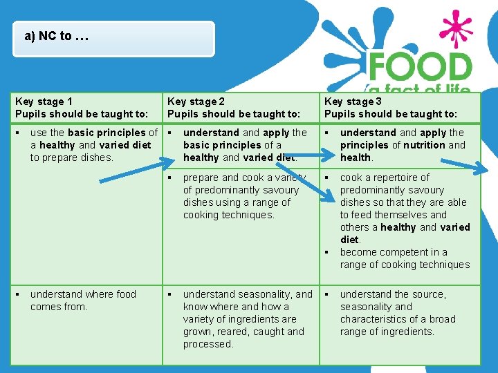 a) NC to … Key stage 1 Pupils should be taught to: Key stage