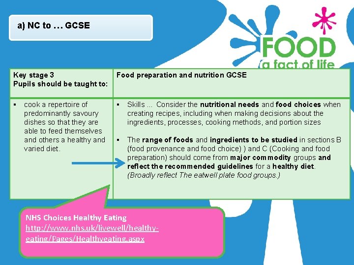 a) NC to … GCSE Key stage 3 Pupils should be taught to: Food